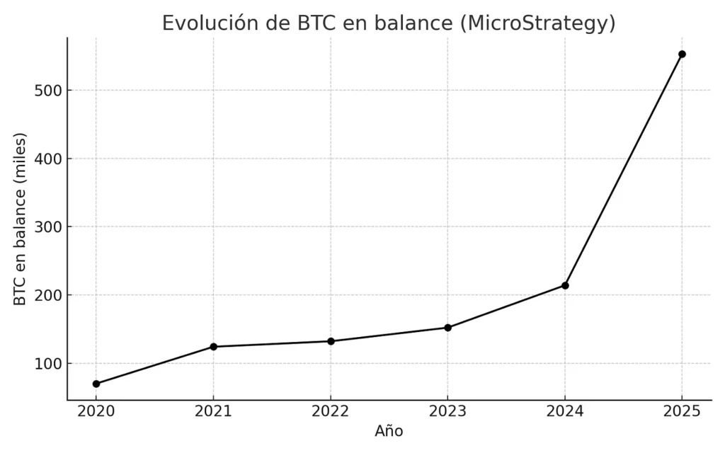 MicroStrategy: Viabilidad del derivado apalancado de Bitcoin